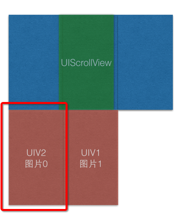 左滚动修改UIV2图片并移动