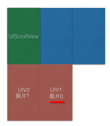 修改UIV1图片